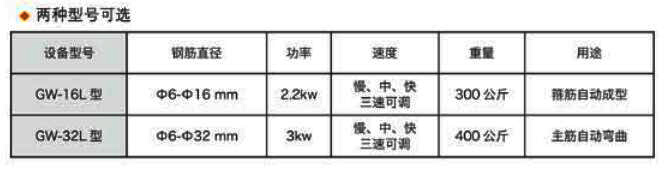 鋼筋自動彎曲機32型