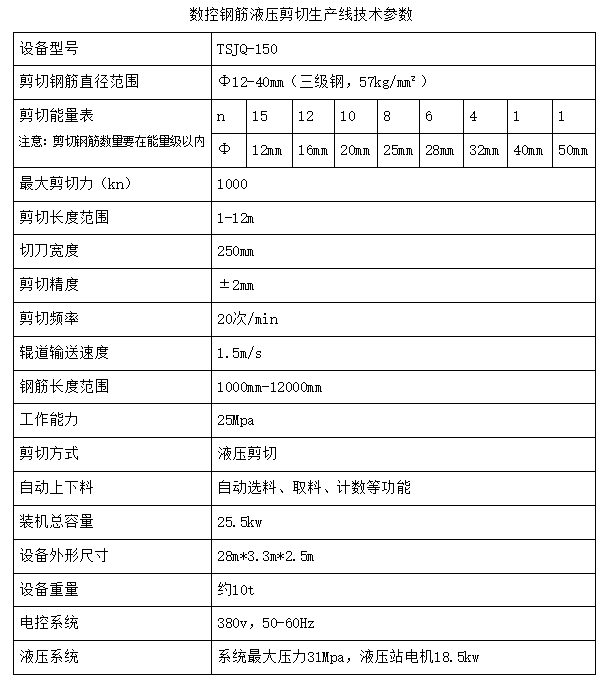 剪切線技術(shù)參數(shù).jpg